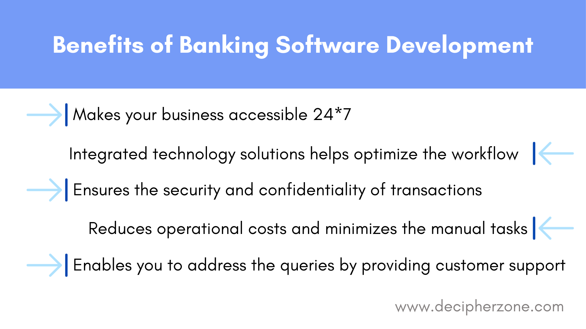 Benefits of Banking Software Development